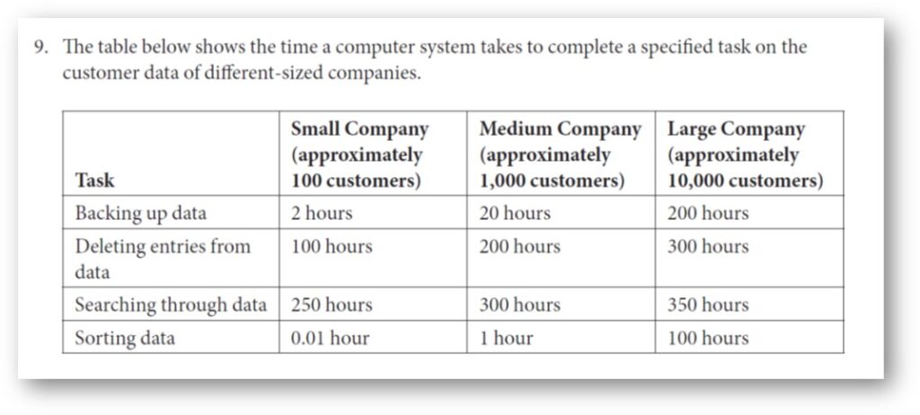 CPU: Central Processing Unit, AP CSP (article)