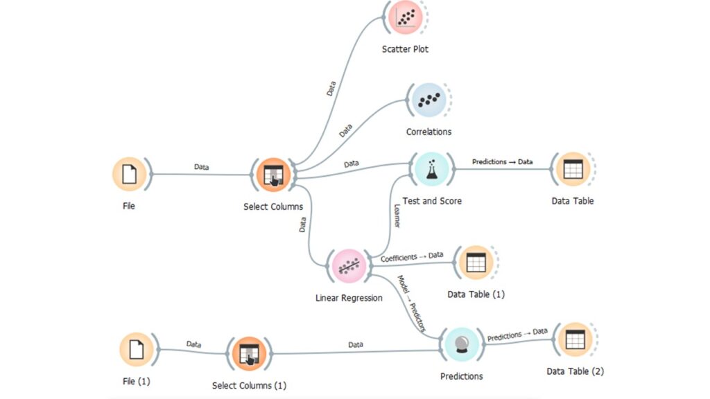 machine learning in simple terms - Alps Academy