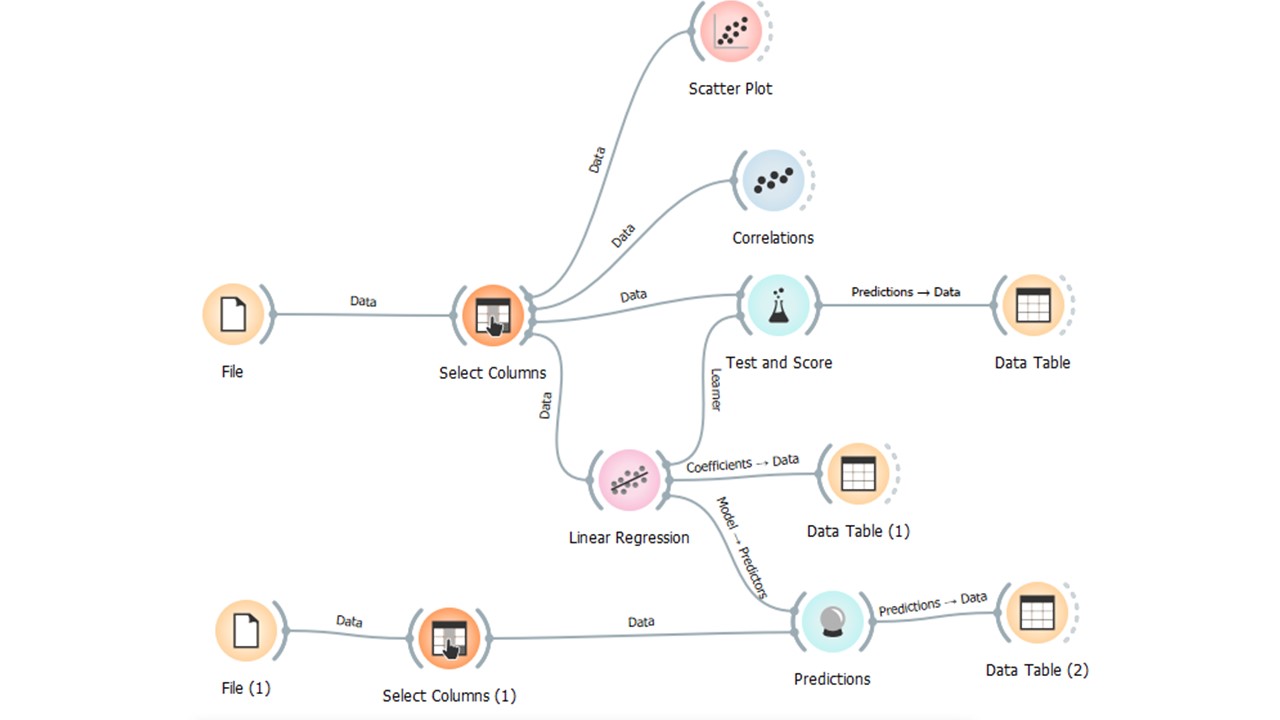 Machine Learning In Simple Terms - Alps Academy