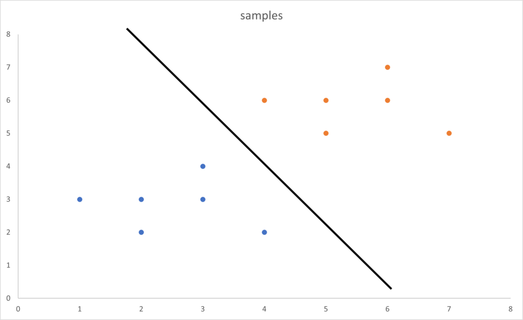 Support Vector Machines In Simple Terms Alps Academy