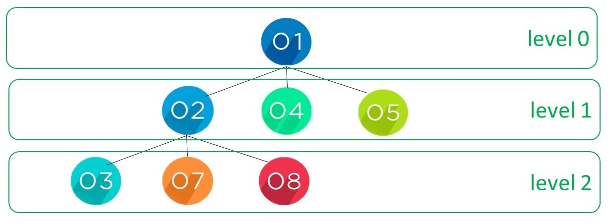 Graph Traversal: Breadth First Search BFS Algorithm In Python - Alps ...