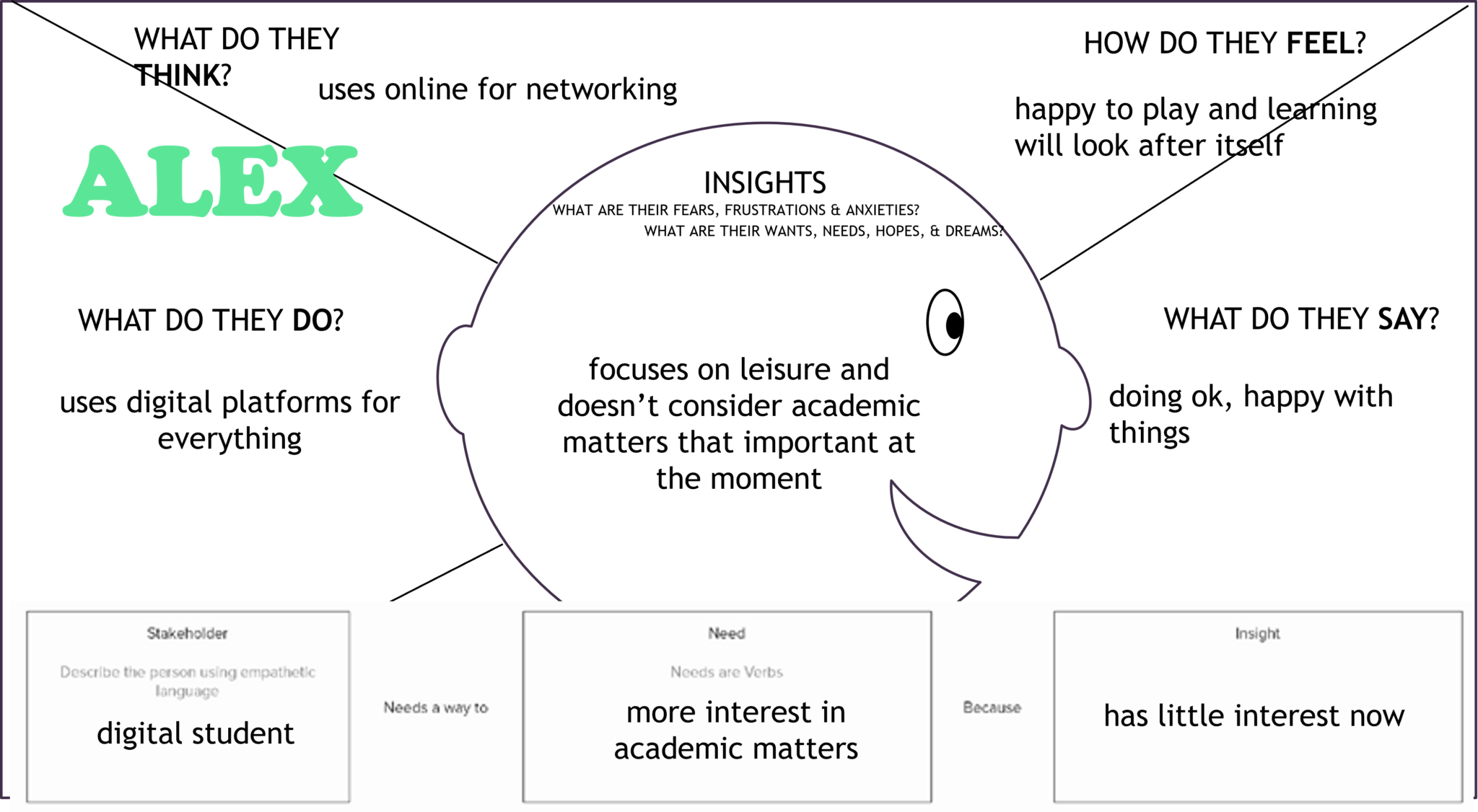 Persona and Empathy Map Examples - Alps Academy